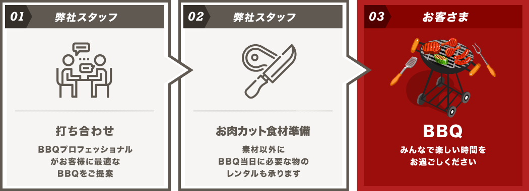 ご利用の流れ